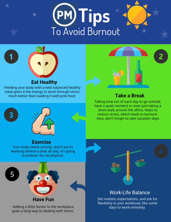 Tips to avoid Burnout