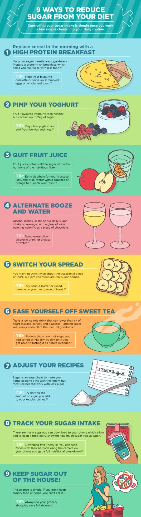 Ways to reduce sugar from your diet