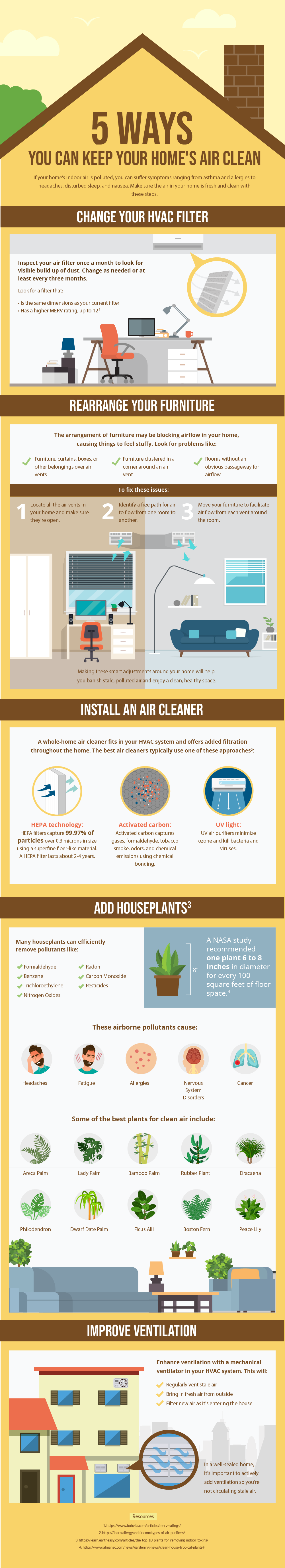 5 Ways You Can Keep Your Home's Air Clean