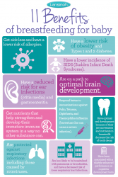 The Benefits of Breastfeeding