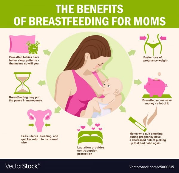 The Benefits of Breastfeeding