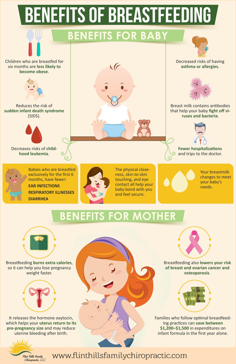 Benefits of Breastfeeding