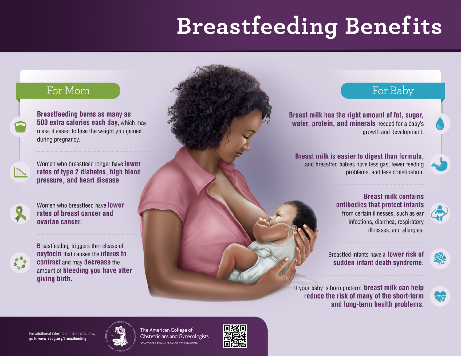 Breastfeeding Benefits