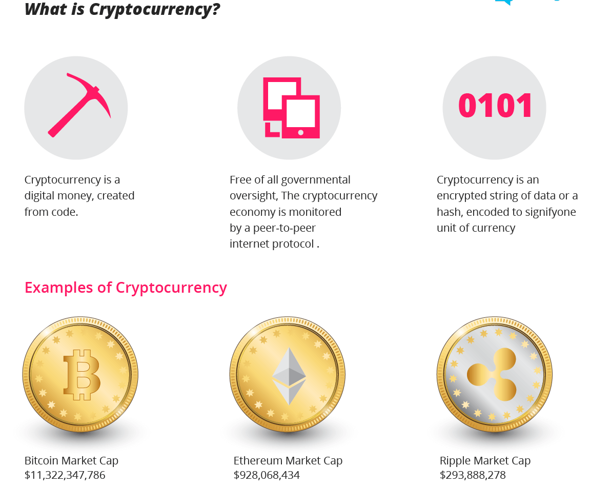 What is Cryptpcurrency?