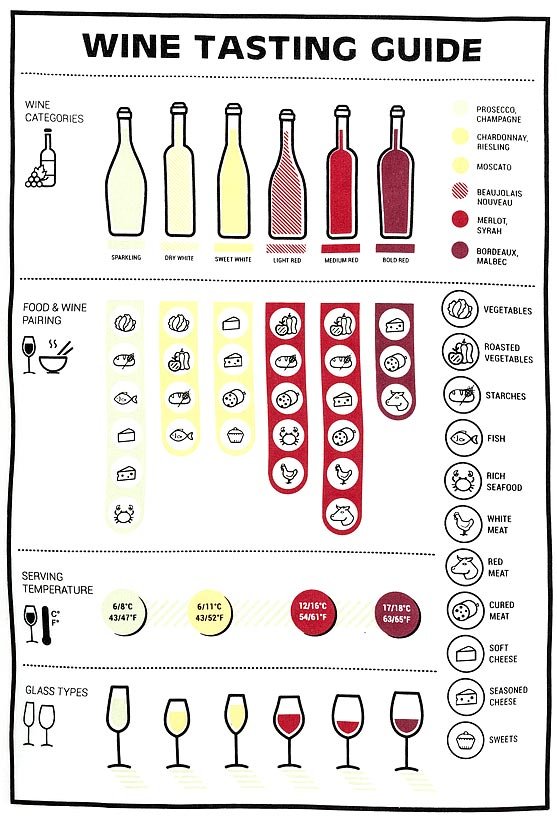 wine tasting guide