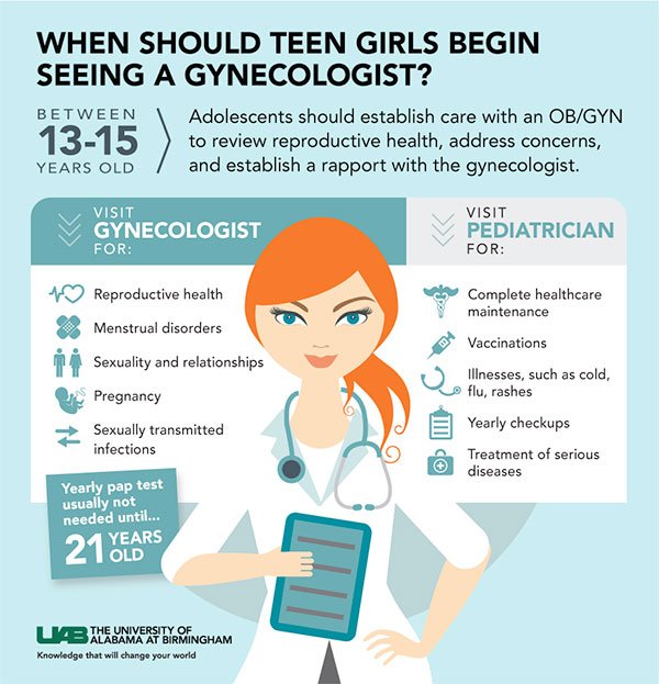 When Should teen Girls begin Seeing a Gynecologist