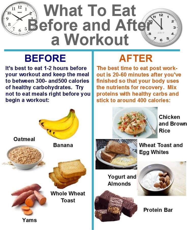 What to eat before and after workout