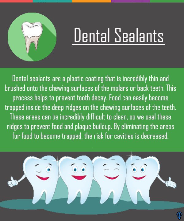 All You Need To Know About Dental Sealants