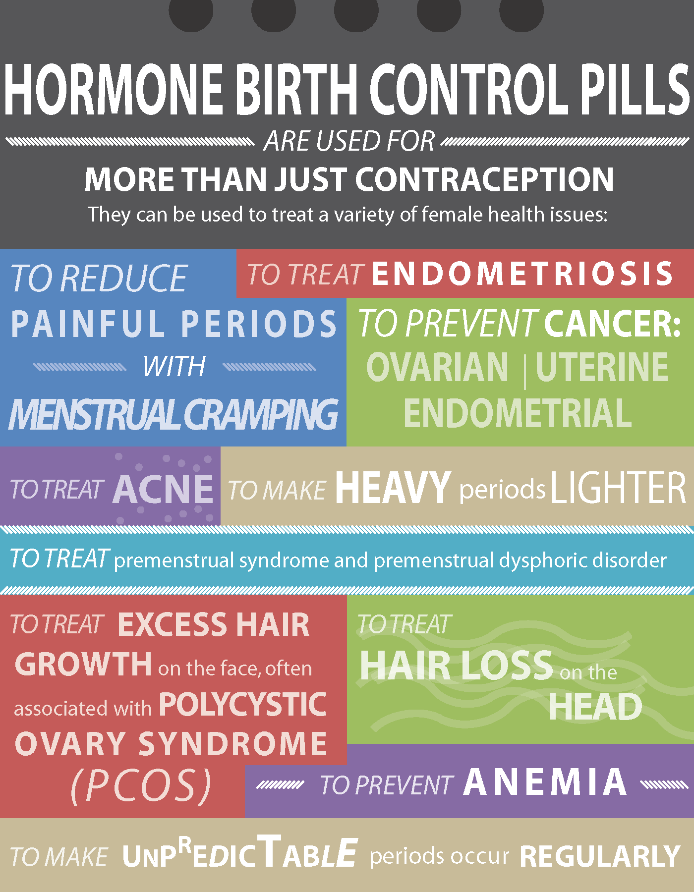 Benefits of Hormonal Contraceptives other than Preventing