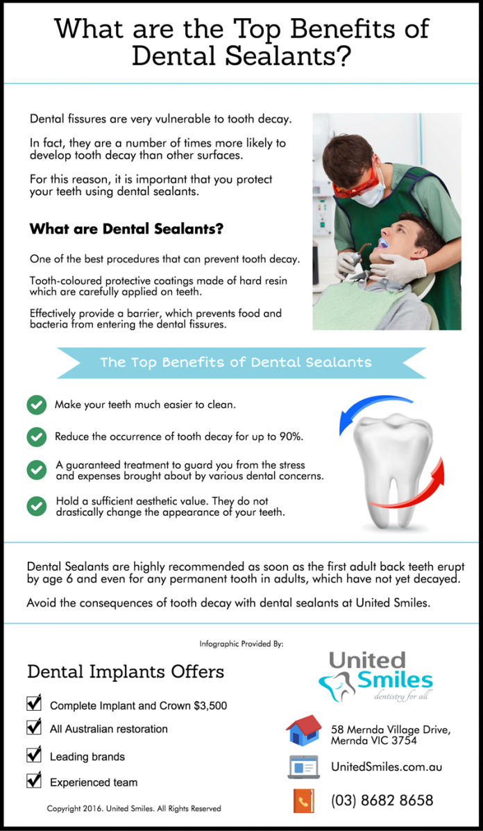 All You Need To Know About Dental Sealants