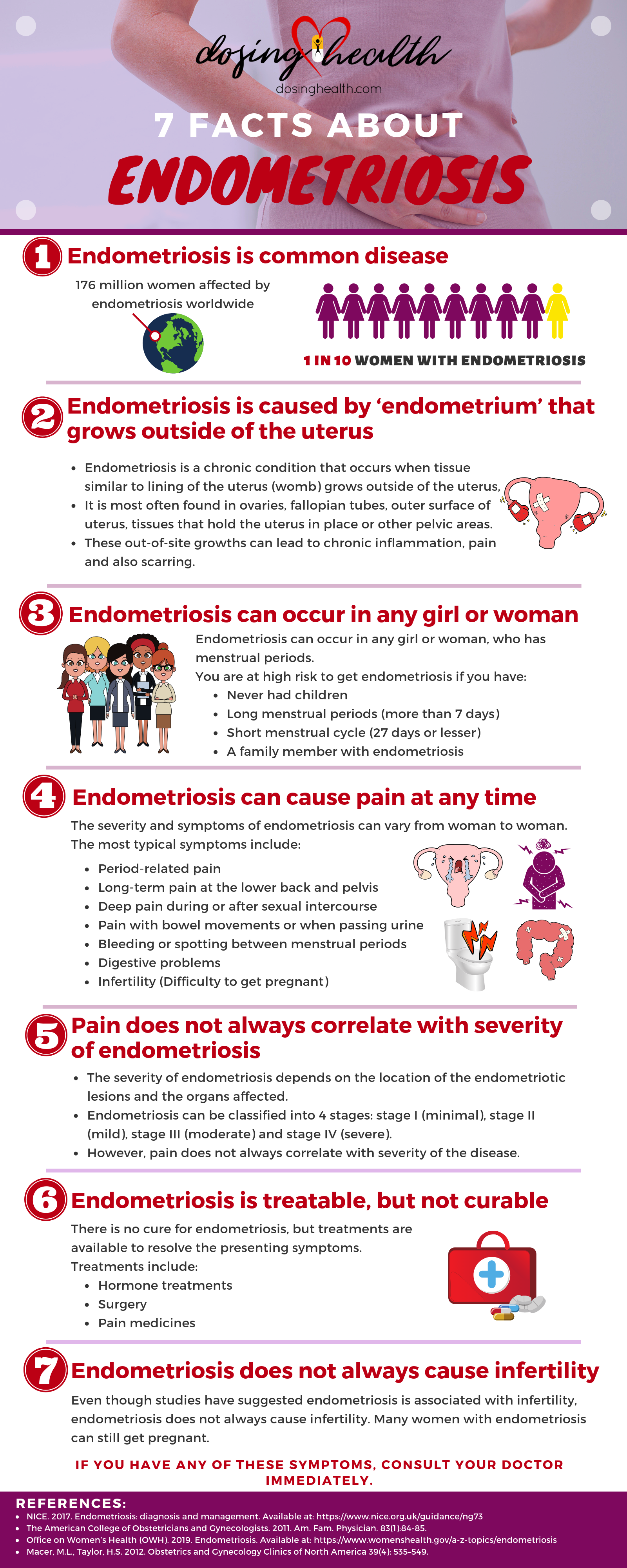 Facts about Endometriosis