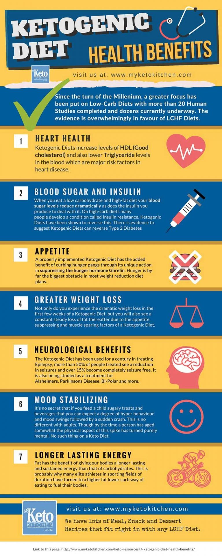 5 Benefits and Side Effects of the Keto Diet