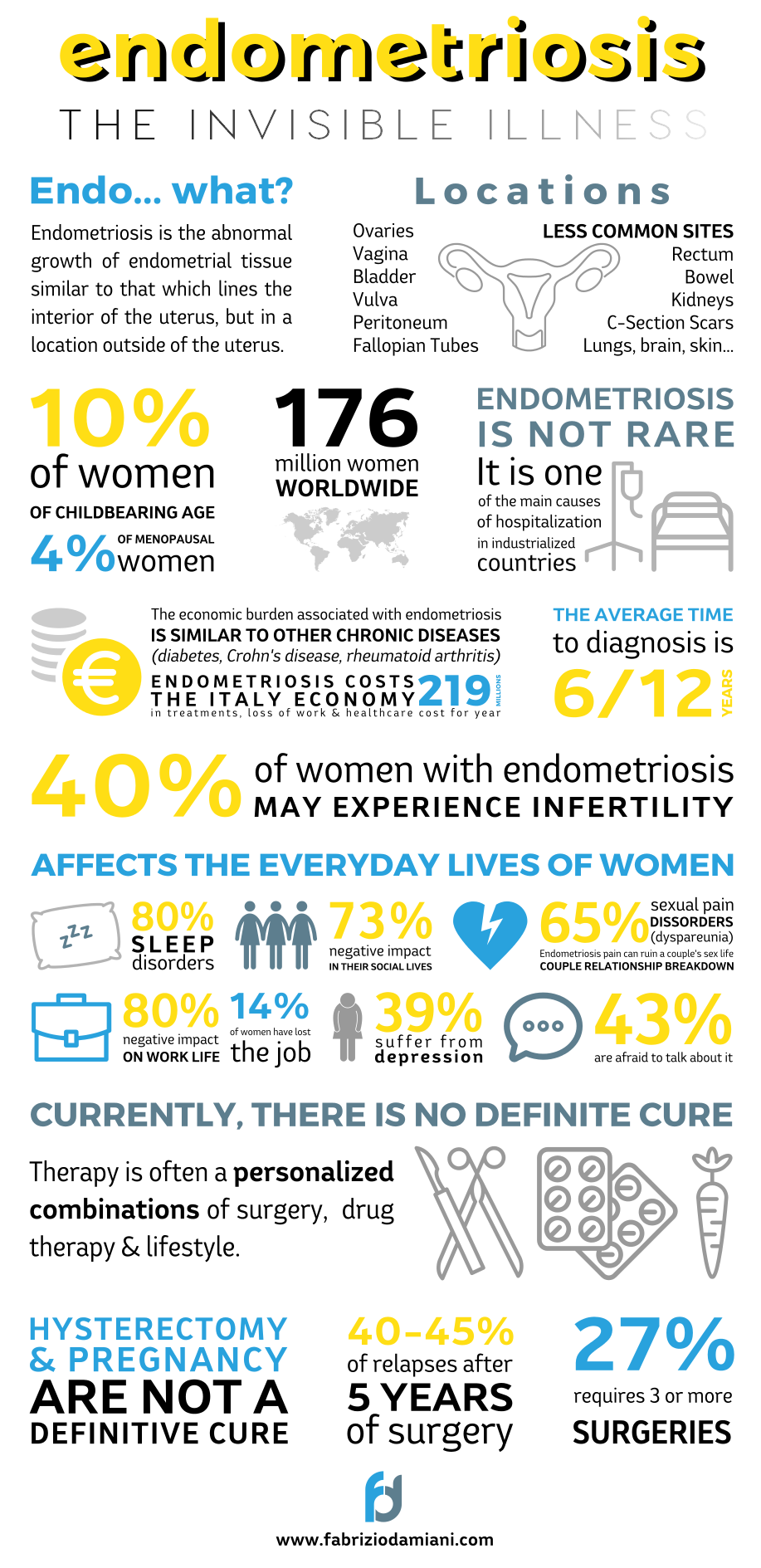 Invisible Illness Endometriosis