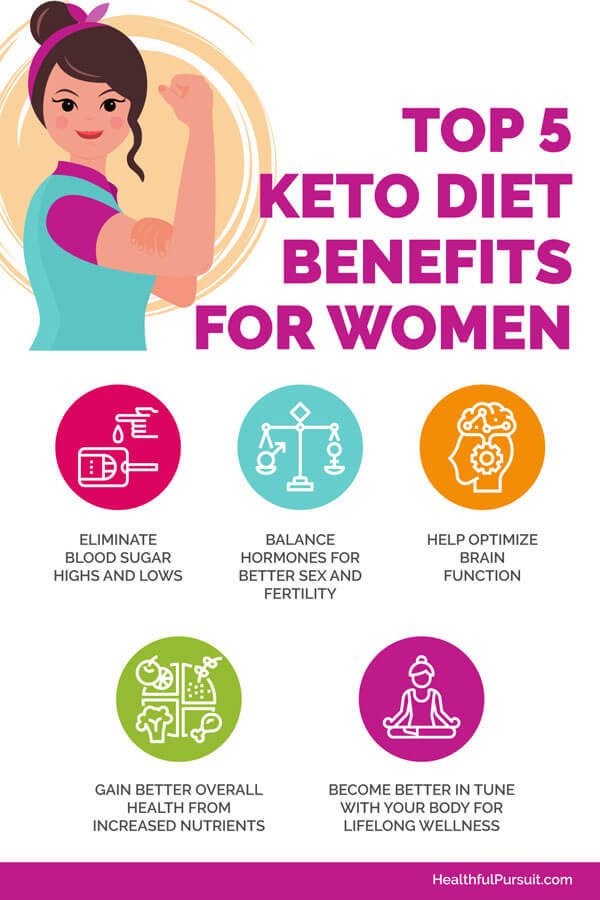 Keto Diet Benefits for Women