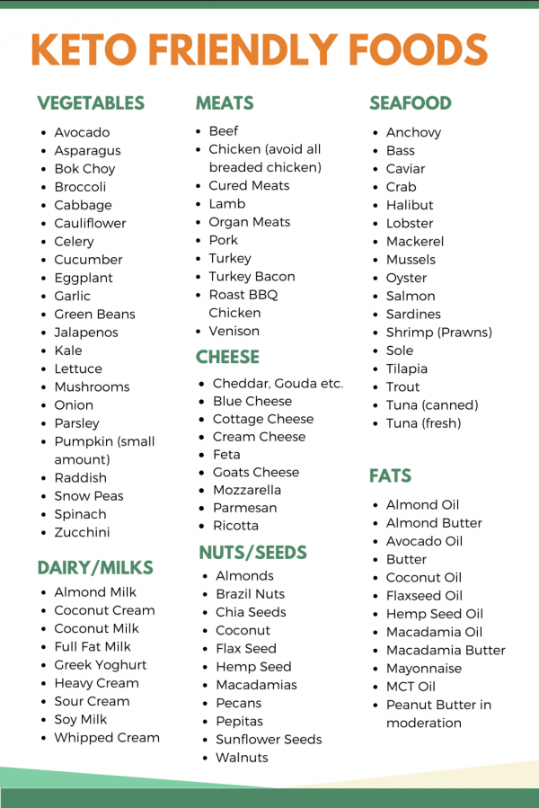 Foods You Can Eat On Keto Diet Plan