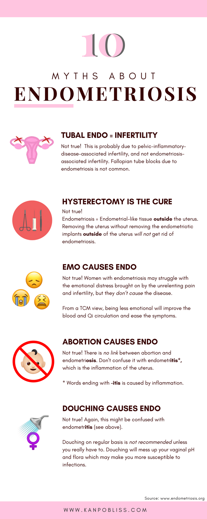 Myths about Endometriosis