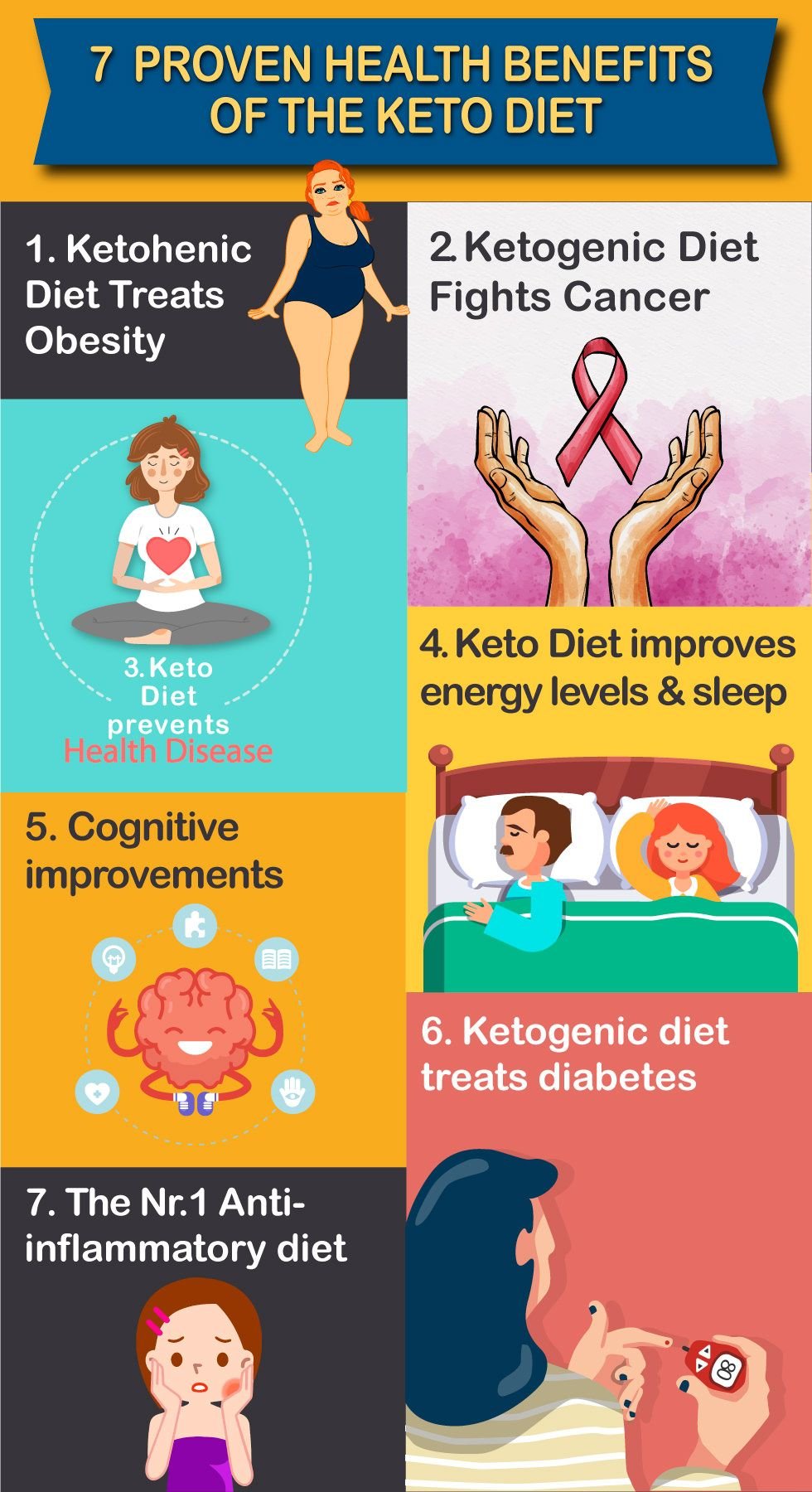 Proven health benefits of Keto Diet