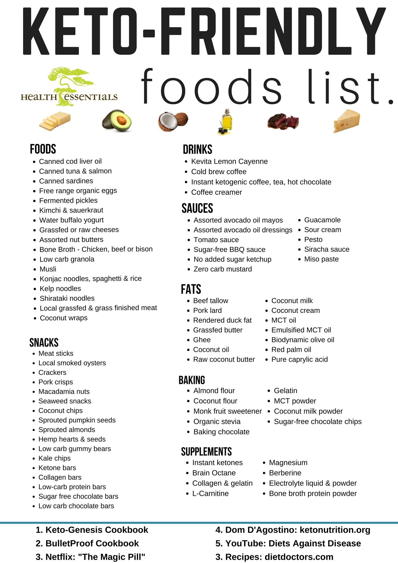 keto Friendly Foods list