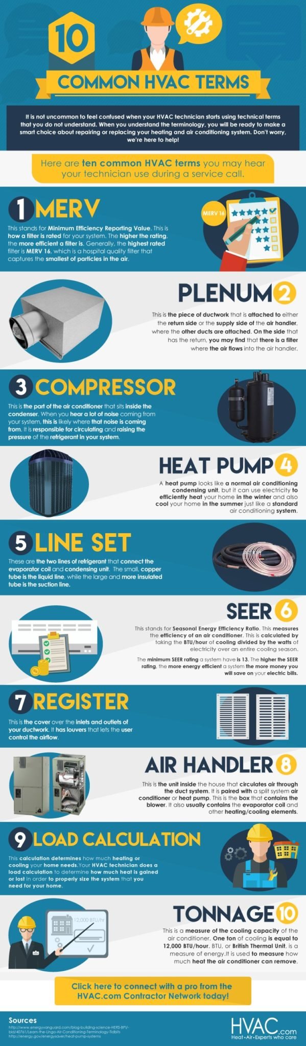 Common HVAC terms