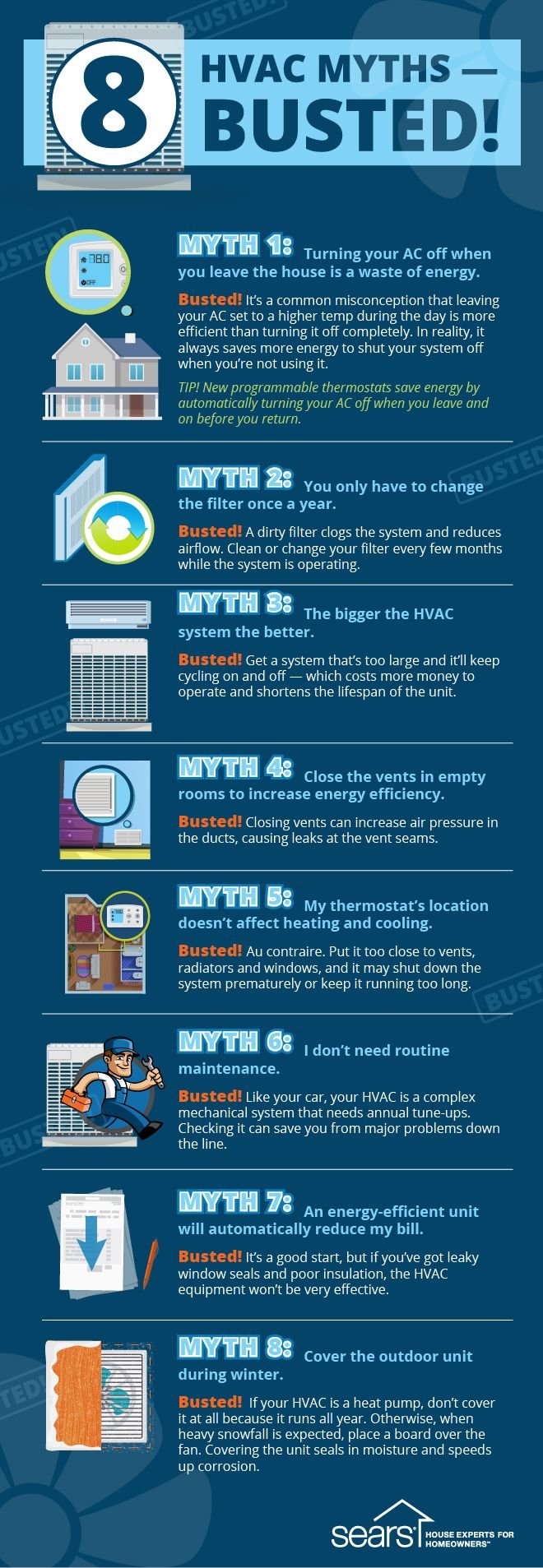HVAC myths busted