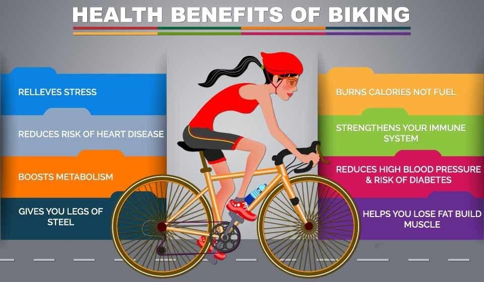 Health Benefits of Biking