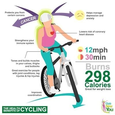 Health Benefits of Cycling