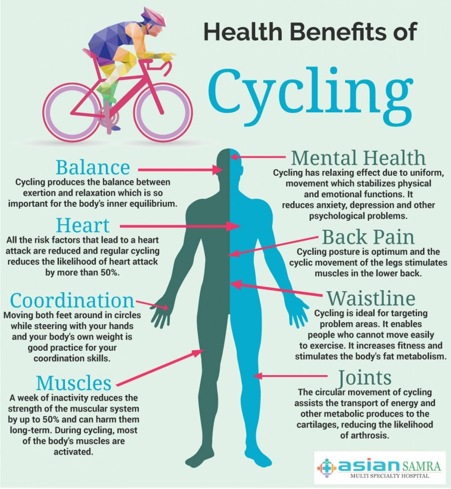 Health Benefits of Cycling