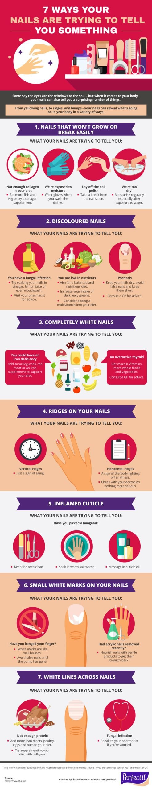 Common Nail Problems and Solutions