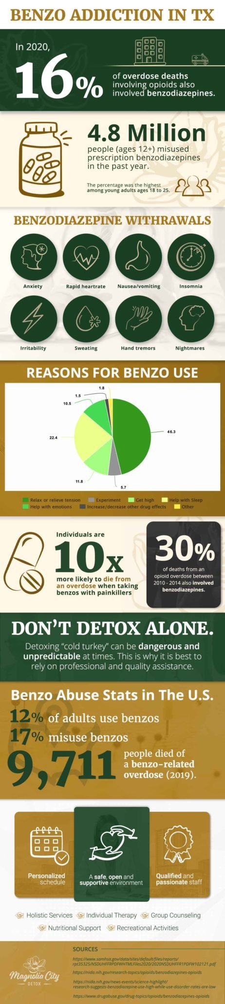 Benzodiazepine Abuse Statistics