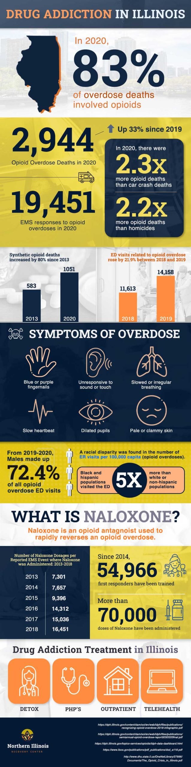 The Opioid Crisis In Illinois