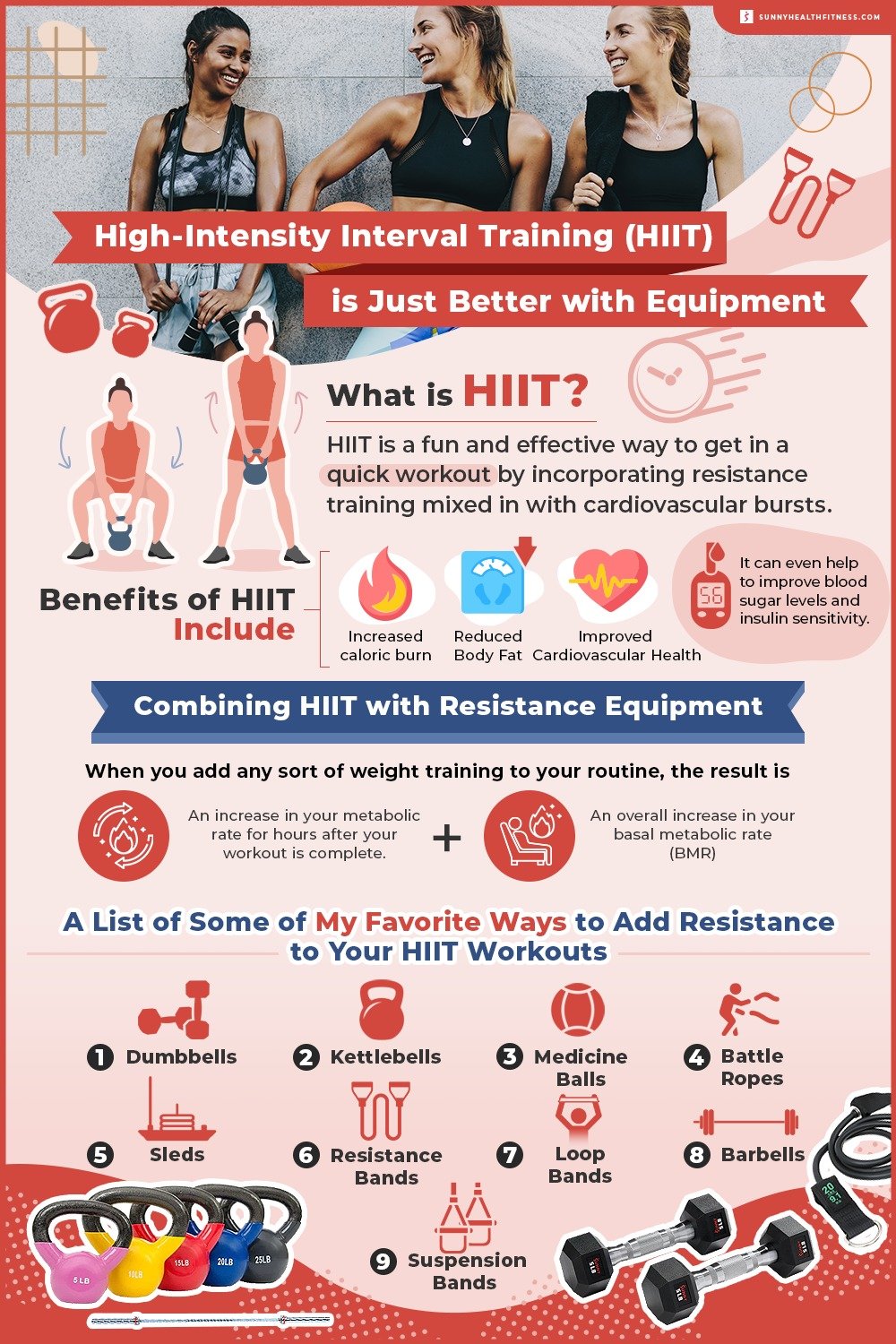 HIIT is just better with Equipment