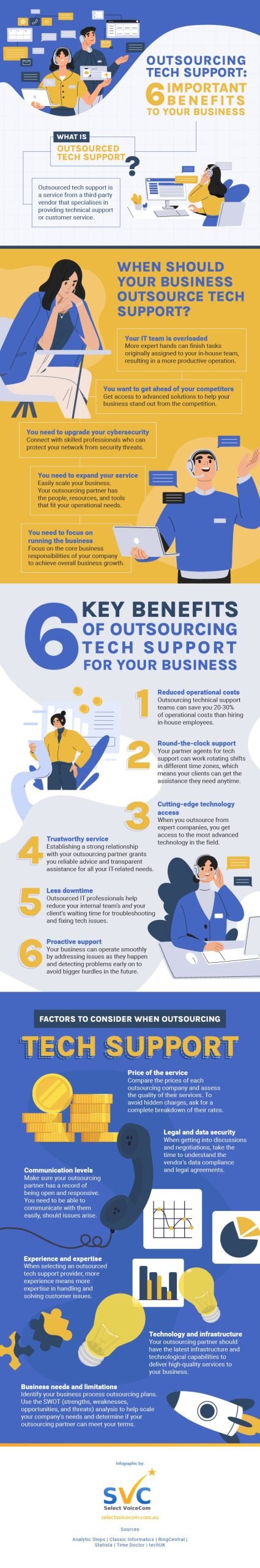 Outsourcing Tech Support - Important benefits to your business