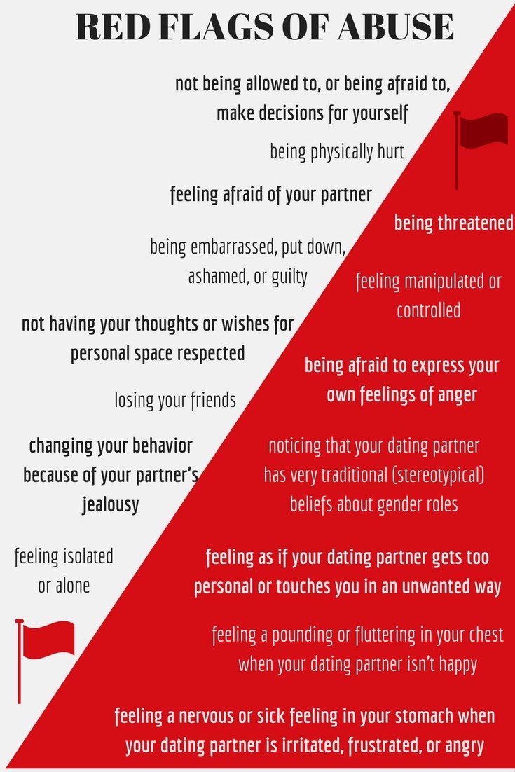 Abusive Relationship Red Flags