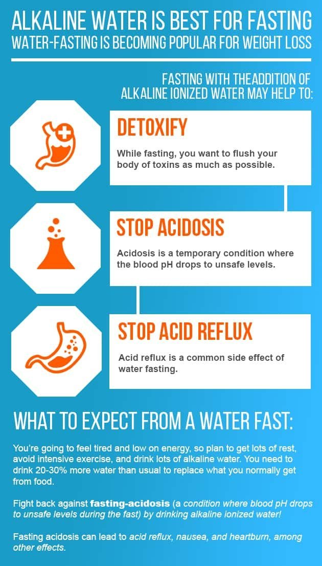 Alkaline Water is best for Water Fasting