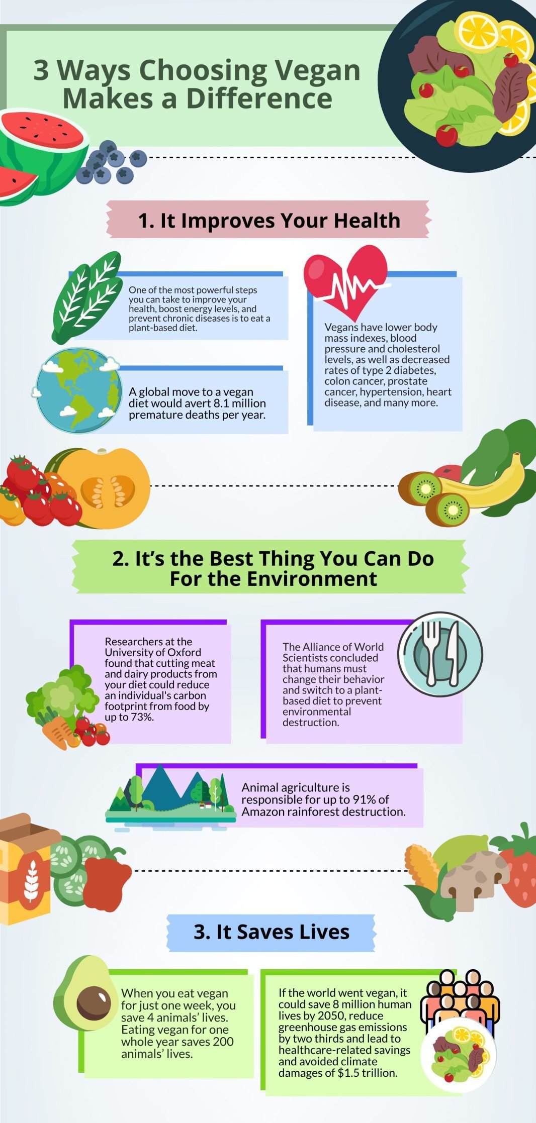 Benefits of Vegan Diet