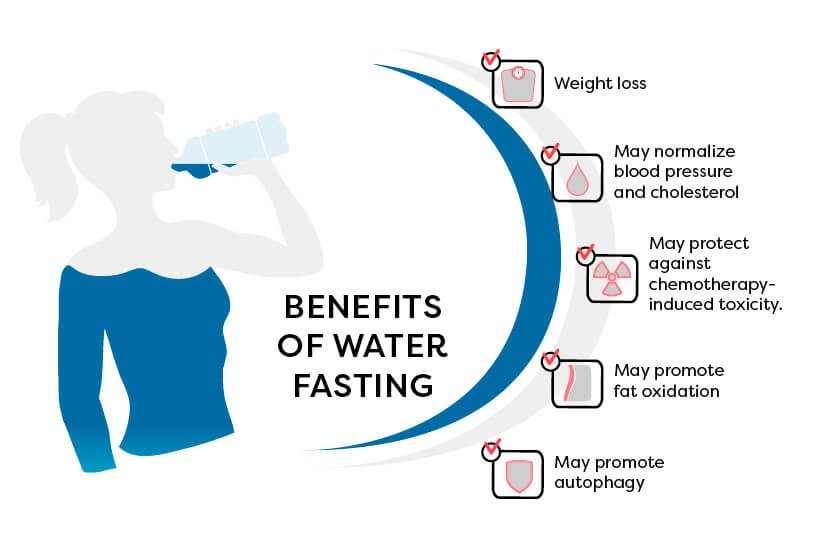 Benefits of Water Fasting