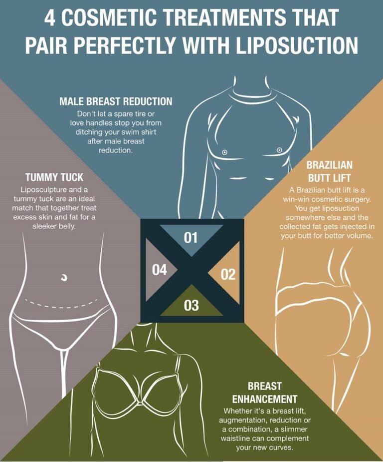 Cosmetic Treatments That Pair Perfectly with Liposuction