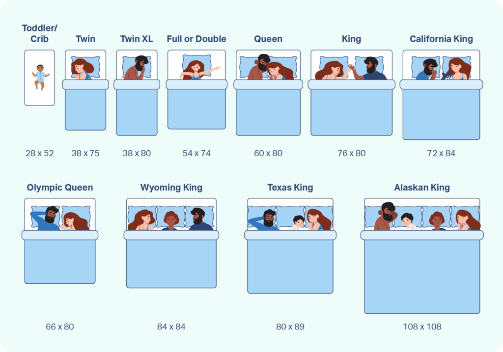 Finding the perfect Bed Size