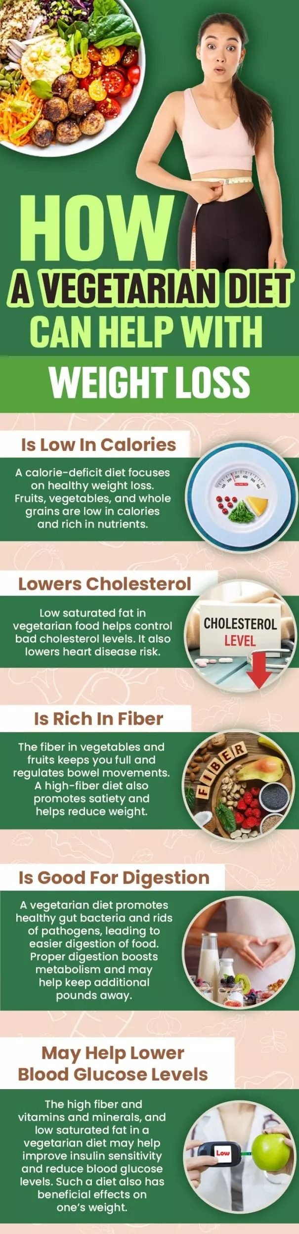 How Vegetarian Diet can help with Weightloss