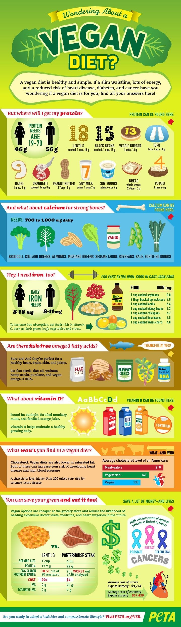 Know about Vegan Diet