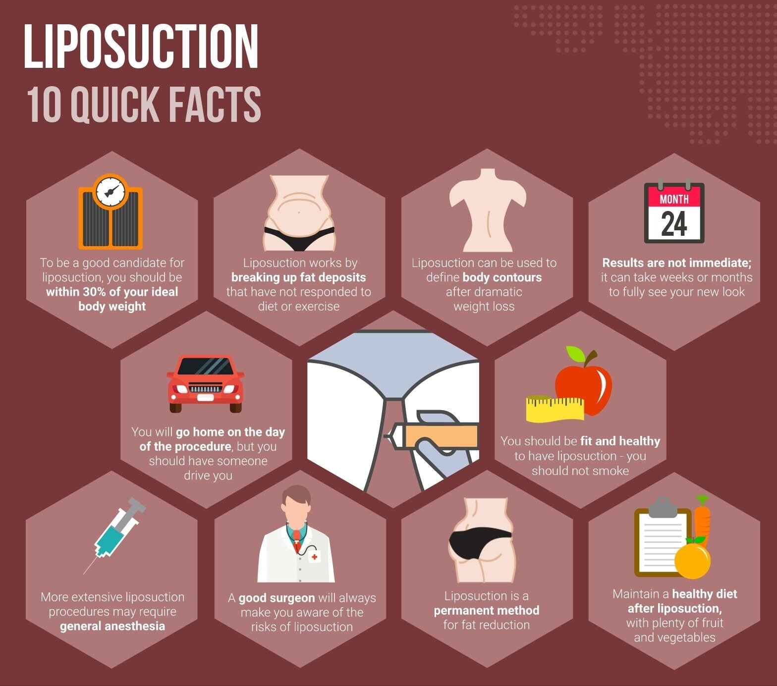 Liposuction quick facts