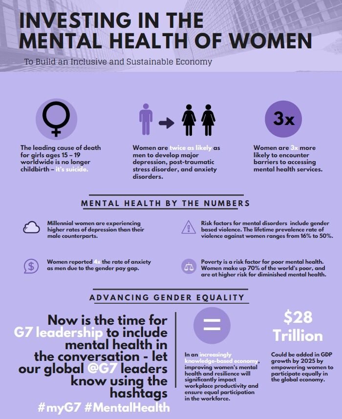 Mental Health of Women