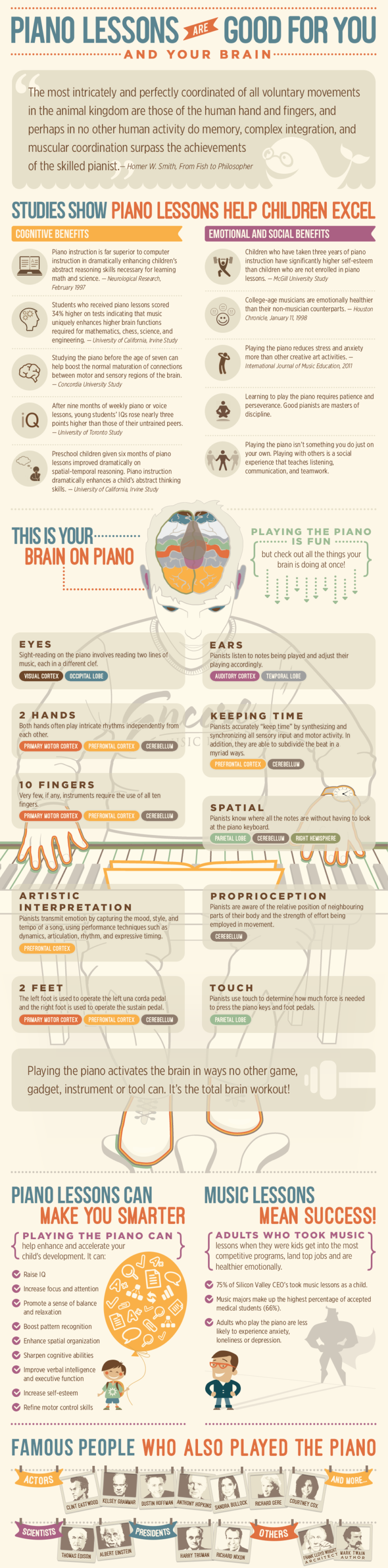 Enhance Your Skills with Leading Piano Instructors in Australia