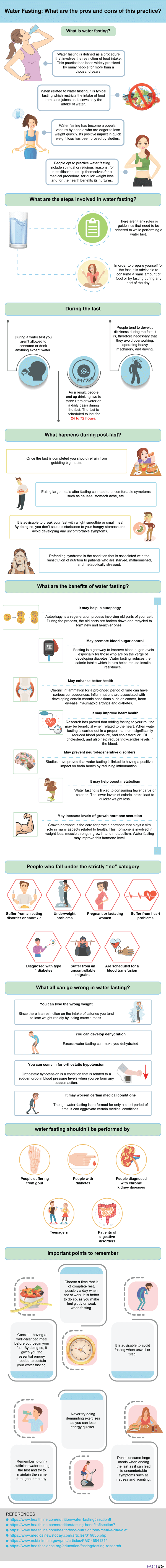 Pros and Cons of Water fasting