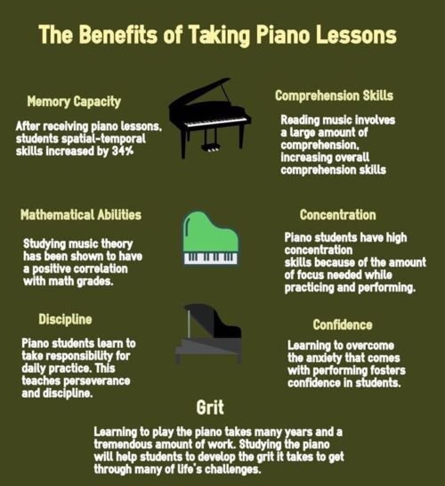 Enhance Your Skills with Leading Piano Instructors in Australia