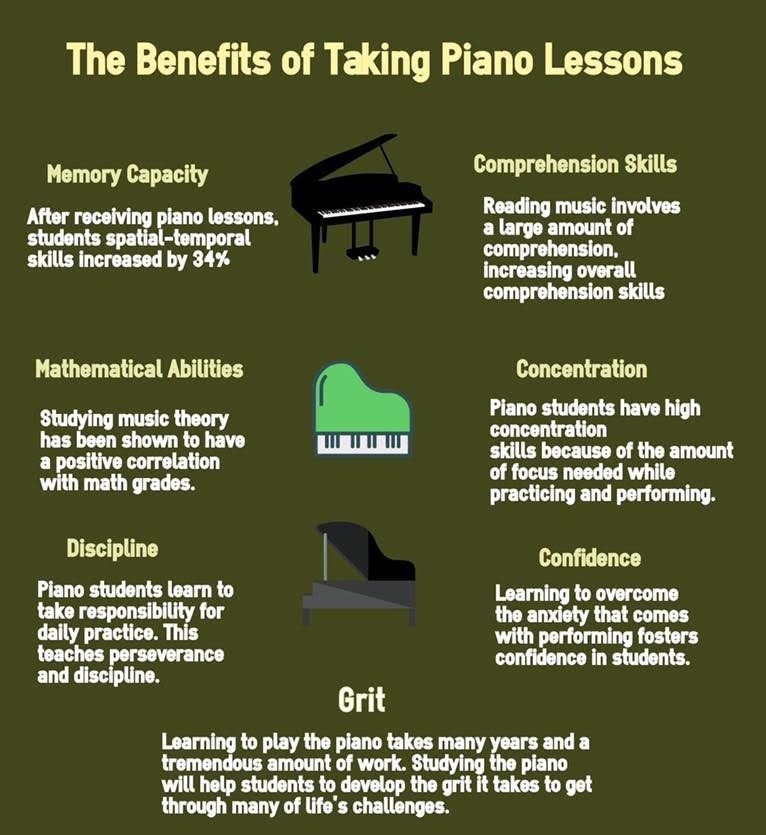 The Benefits of Taking Piano Lessons