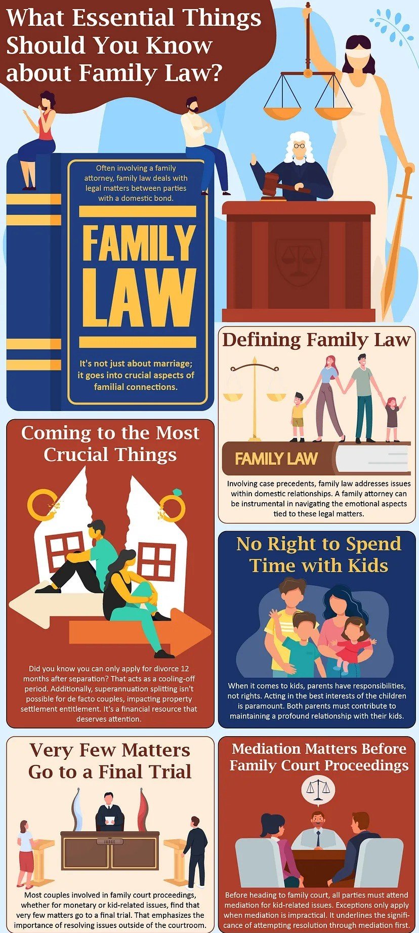 What Essential Things Should You Know about Family Law?