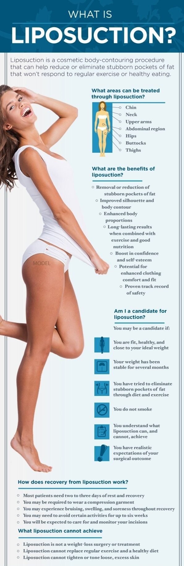 What is Liposuction