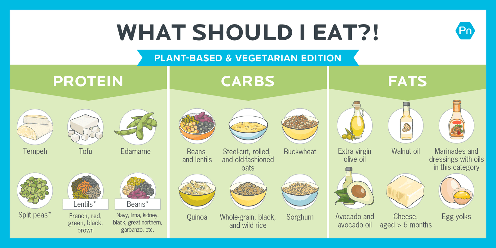 What to Eat on a Plant-Based or Vegetarian Diet - Your Ultimate Food List