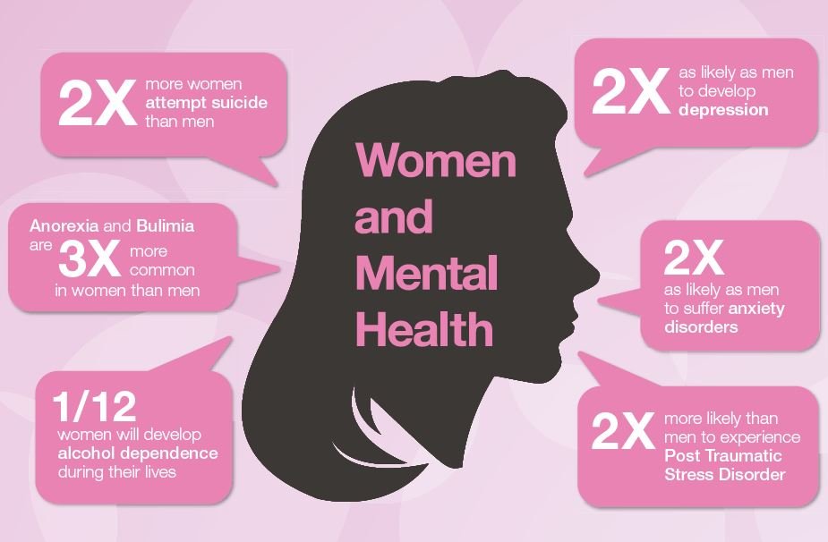 Women and Mental Health